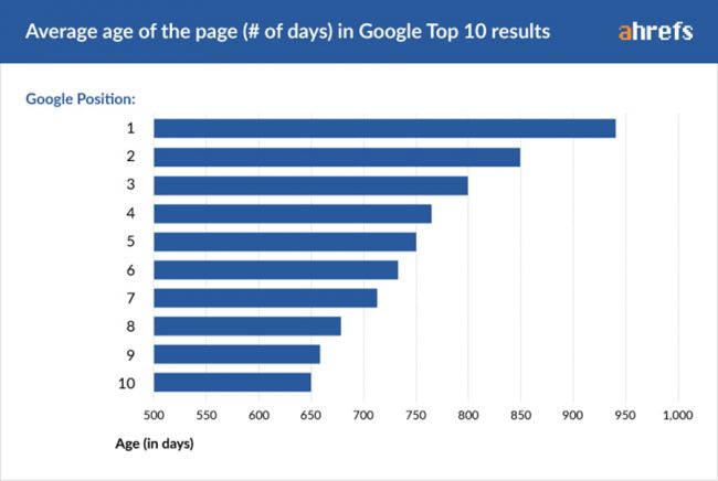 cuánto-tiempo-tardan-en-hacer-efecto-los-backlinks